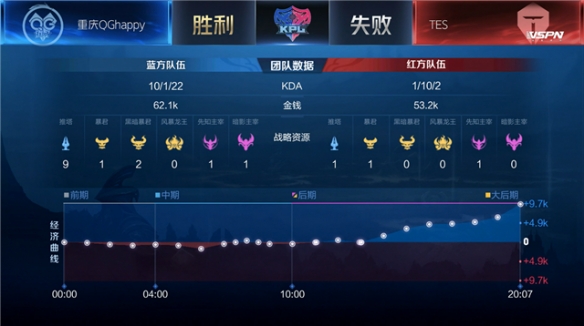 半程马拉松