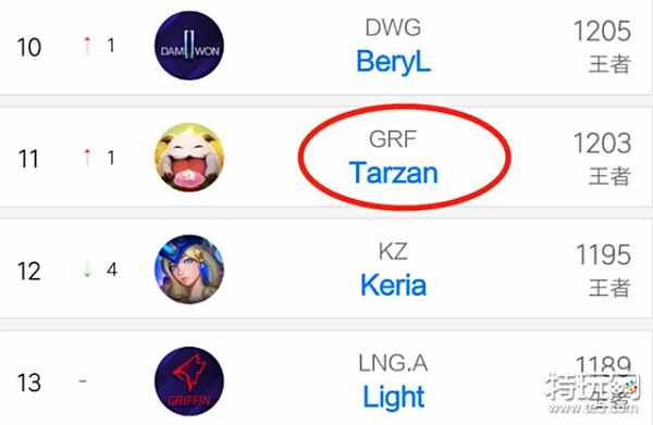 公牛岁月 公牛岁月