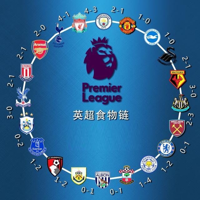 塔的体系来 塔的体系来