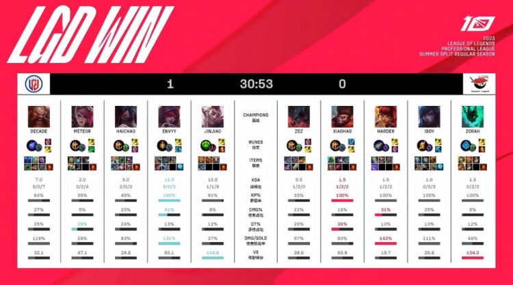 的德甲联赛 的德甲联赛